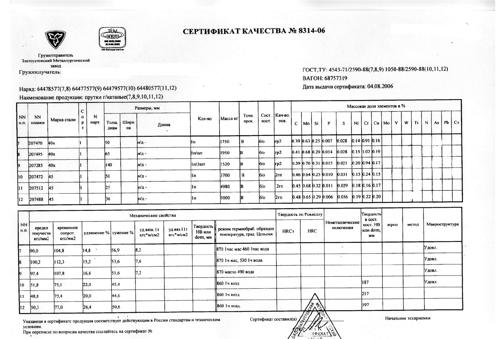 Скачайте сертификаты на круг горячекатаный от компании Веста-металл и ...