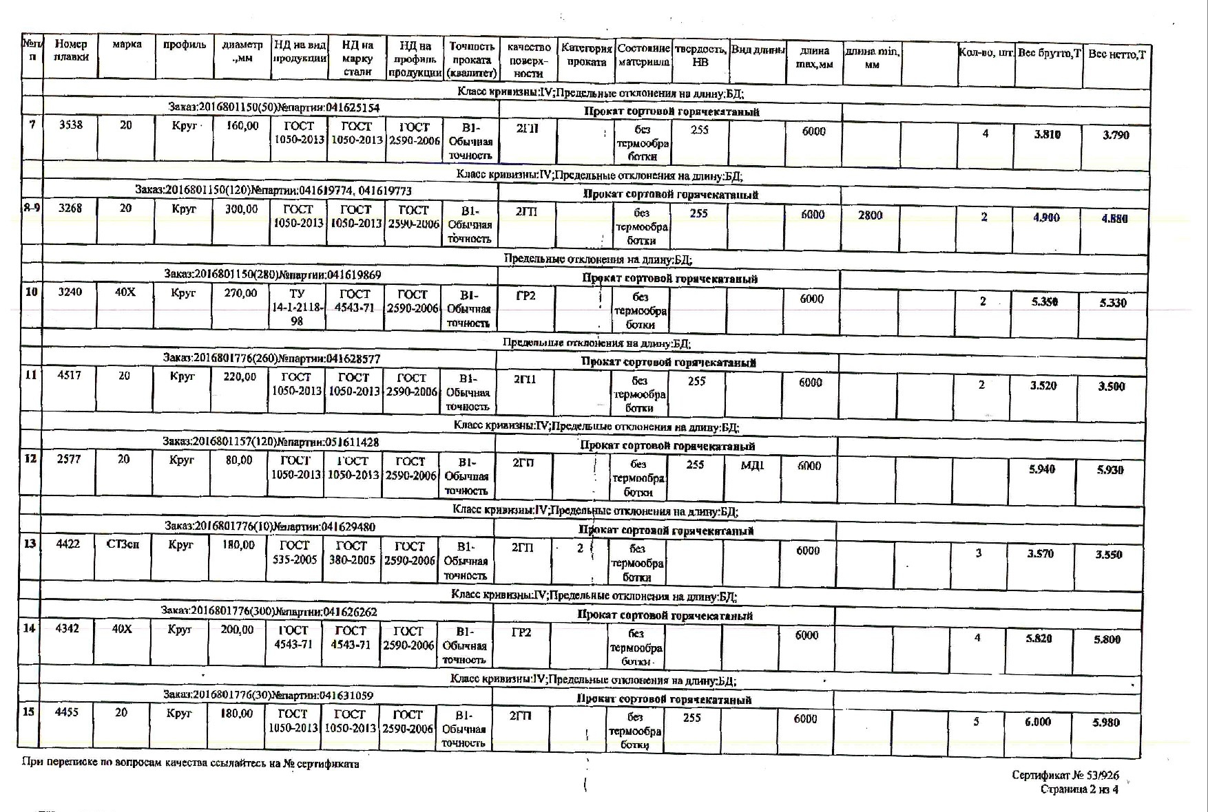 Гост 2590 обозначение на чертеже Скачайте сертификаты на круг нержавеющий от компании Веста-металл и другие серти