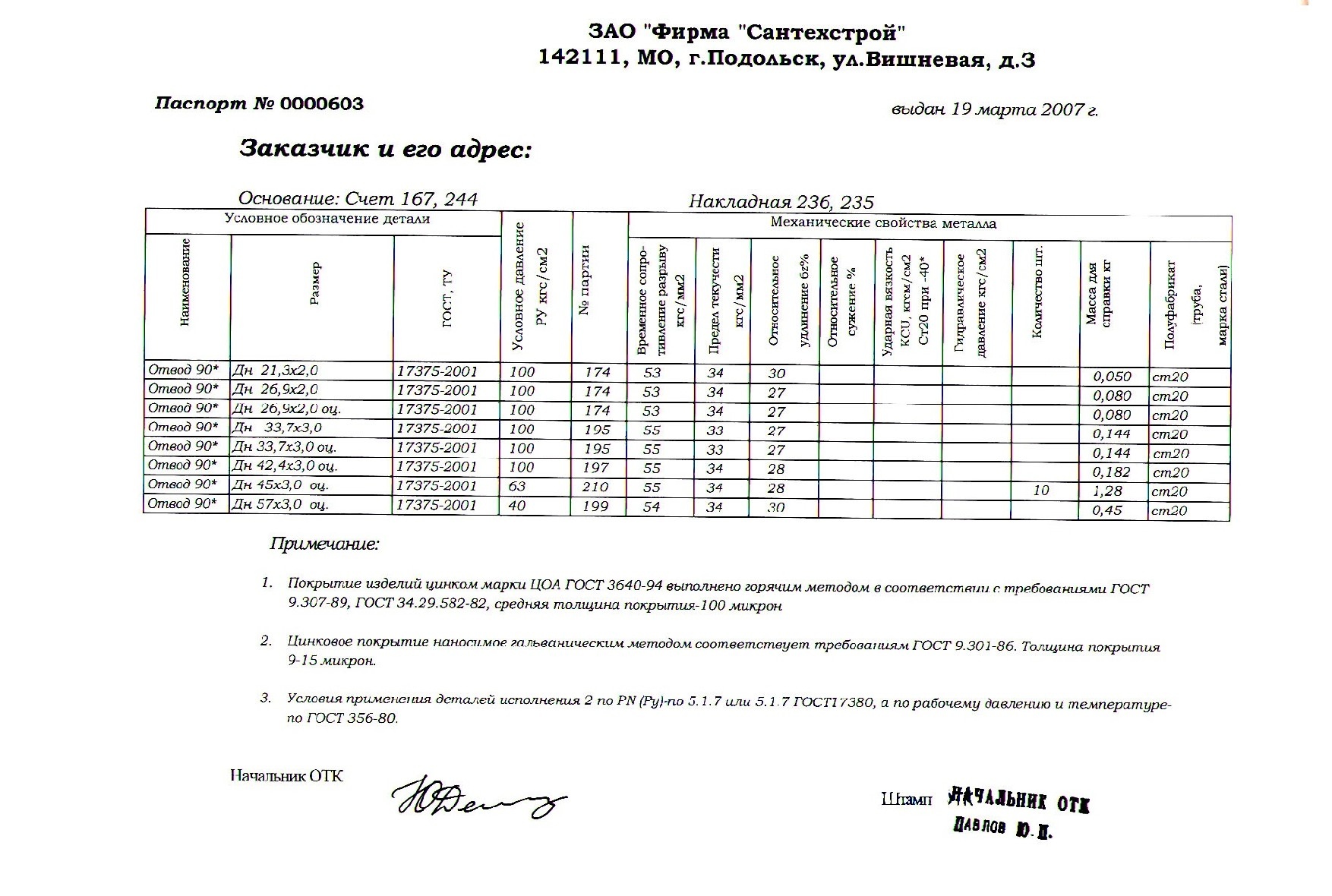 Скачайте сертификаты на оцинкованные от компании Веста-металл и другие ...